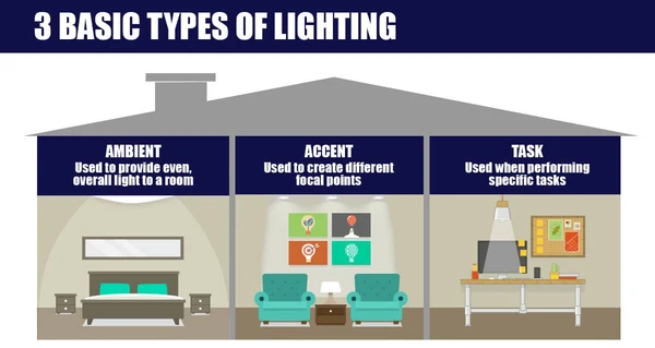 Layered lighting in a room